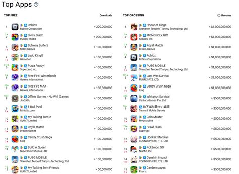 Top 30 mobile games of 2025 (so far) .